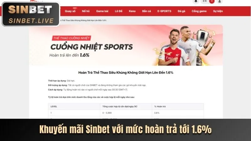 Sự kiện đặc biệt mot88 login